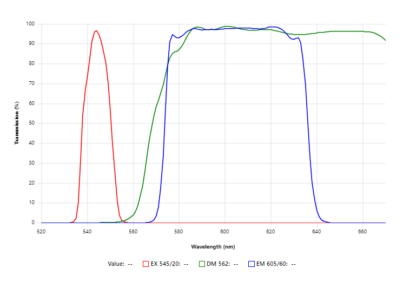 30017 Single band TRITC filter set